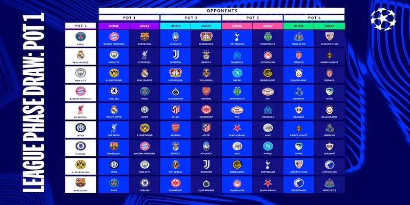 Điểm qua kết quả cúp C1 của những trận đấu lớn